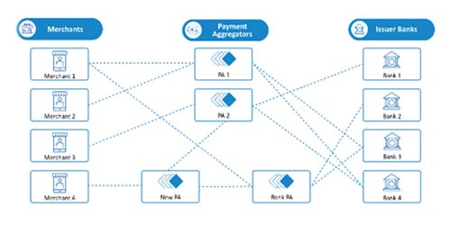 Current Bilateral Model