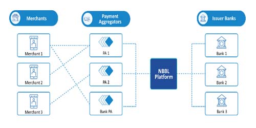 Proposed Interoperable Model